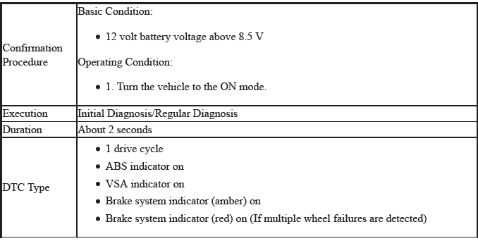 VSA System - Diagnostics